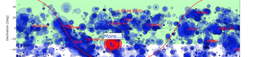 Action fédératrice ALMA-NOEMA